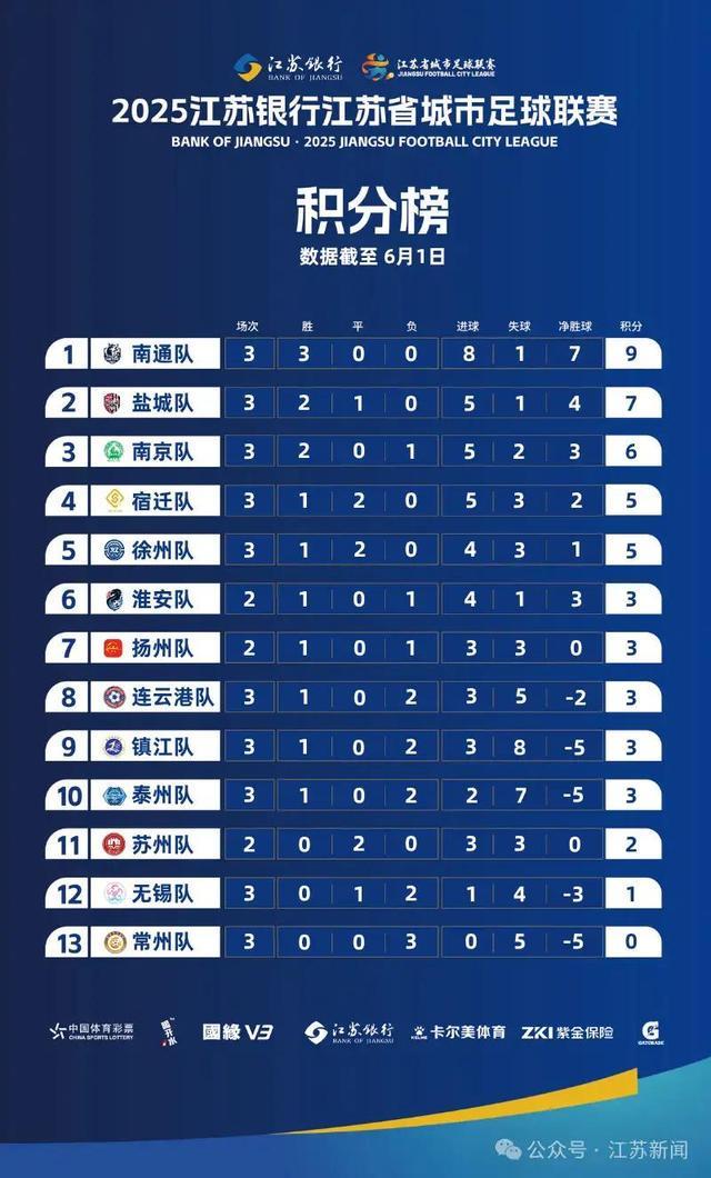 常州队、苏州南通队更换主场比赛地新葡京最
