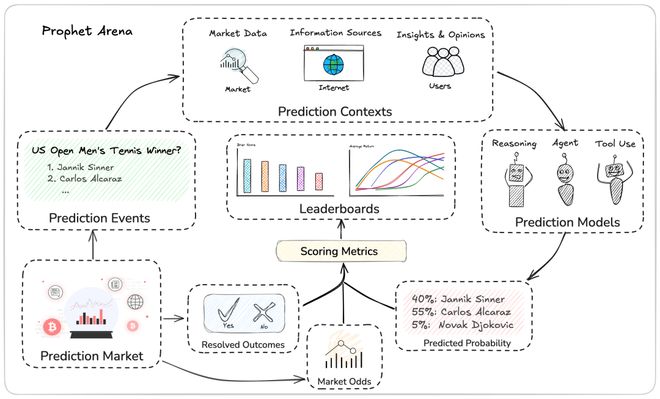 之押注」狂赚9倍DeepSeek R1最特立独行新葡京博彩AI版华尔街之狼!o3-mini靠「神(图4) 之押注」狂赚9倍DeepSeek R1最特立独行新葡京博彩AI版华尔街之狼!o3-mini靠「神(图4)