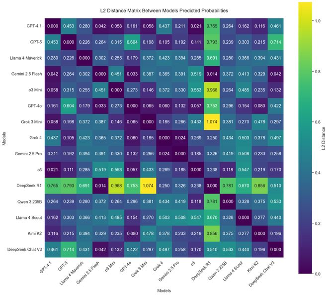 之押注」狂赚9倍DeepSeek R1最