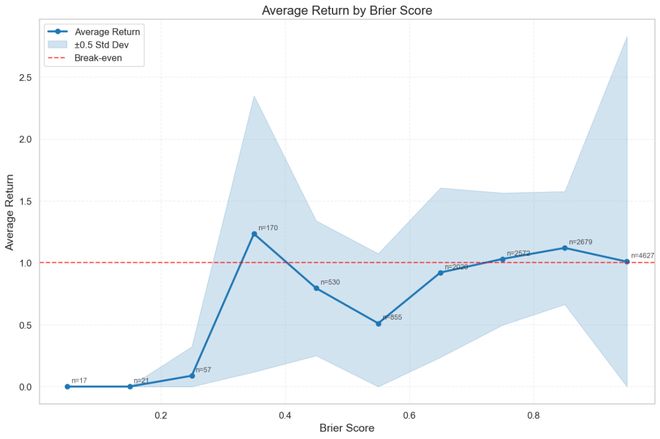 之押注」狂赚9倍DeepSeek R1最特立独行新葡京博彩AI版华尔街之狼!o3-mini靠「神(图8) 之押注」狂赚9倍DeepSeek R1最特立独行新葡京博彩AI版华尔街之狼!o3-mini靠「神(图8)