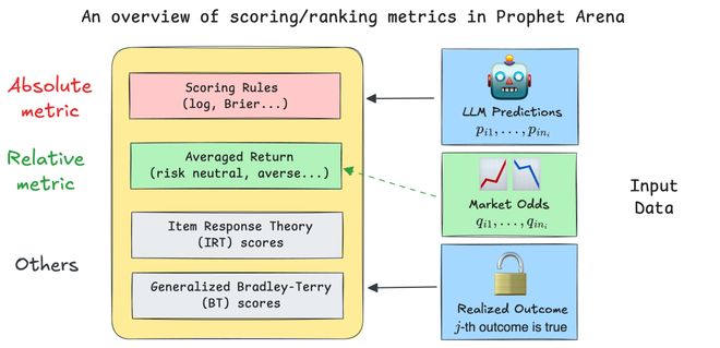 之押注」狂赚9倍DeepSeek R1最特立独行新葡京博彩AI版华尔街之狼!o3-mini靠「神(图9) 之押注」狂赚9倍DeepSeek R1最特立独行新葡京博彩AI版华尔街之狼!o3-mini靠「神(图9)