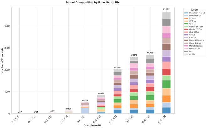 之押注」狂赚9倍DeepSeek R1最特立独行新葡京博彩AI版华尔街之狼!o3-mini靠「神(图12) 之押注」狂赚9倍DeepSeek R1最特立独行新葡京博彩AI版华尔街之狼!o3-mini靠「神(图12)