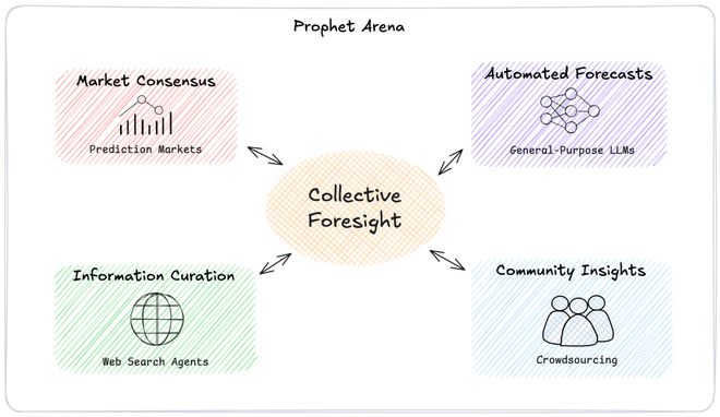 之押注」狂赚9倍DeepSeek R1最特立独行新葡京博彩AI版华尔街之狼!o3-mini靠「神(图14) 之押注」狂赚9倍DeepSeek R1最特立独行新葡京博彩AI版华尔街之狼!o3-mini靠「神(图14)